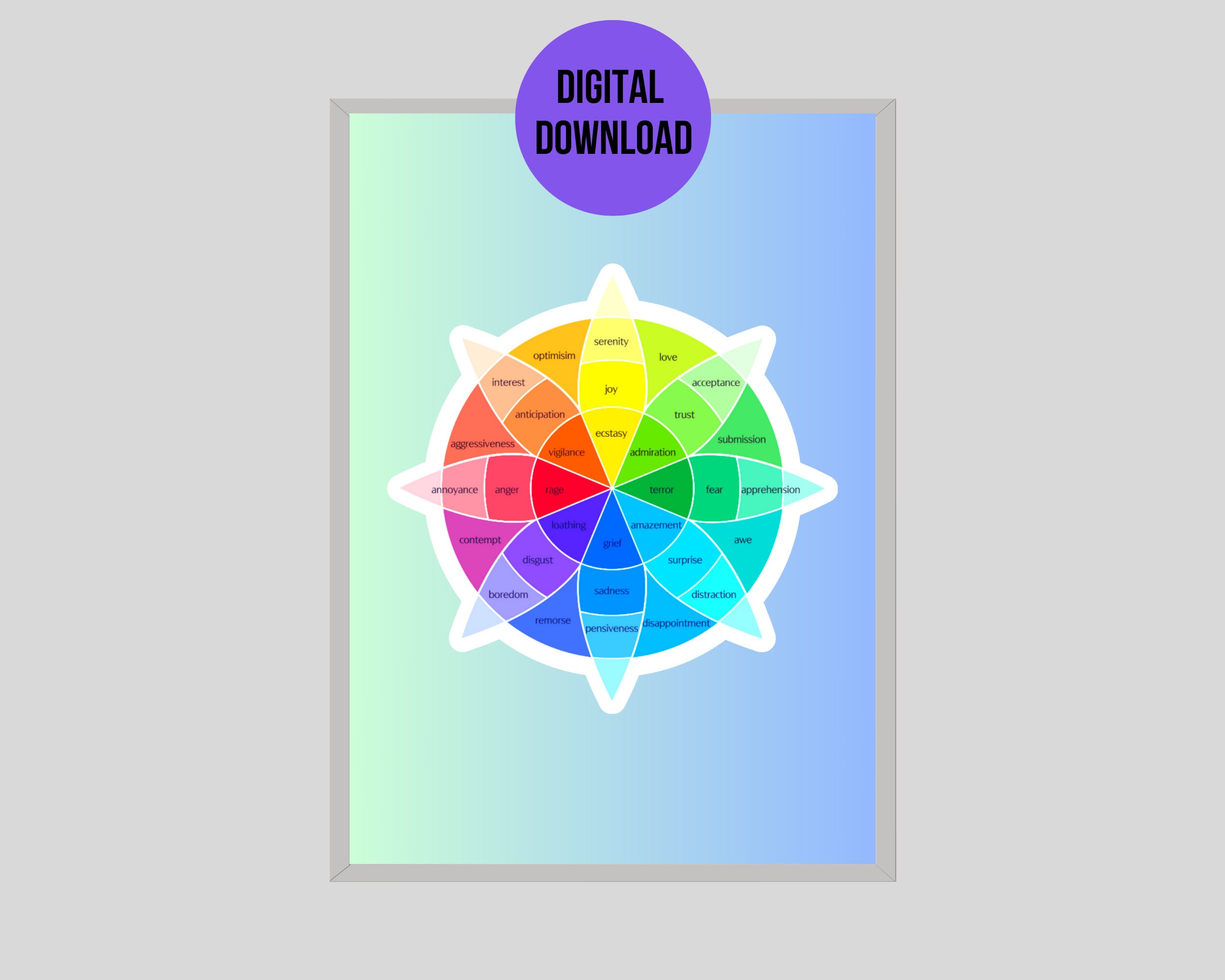 Wheel of Emotions, Robert Plutchik, Plutchik's Wheel of Emotions ...