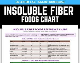 Tabla de alimentos con fibra insoluble, Lista de fibra insoluble en PDF, Dieta para el estreñimiento, Guía para la regularidad digestiva, Lista de fibra para aumentar la masa muscular, Salud intestinal