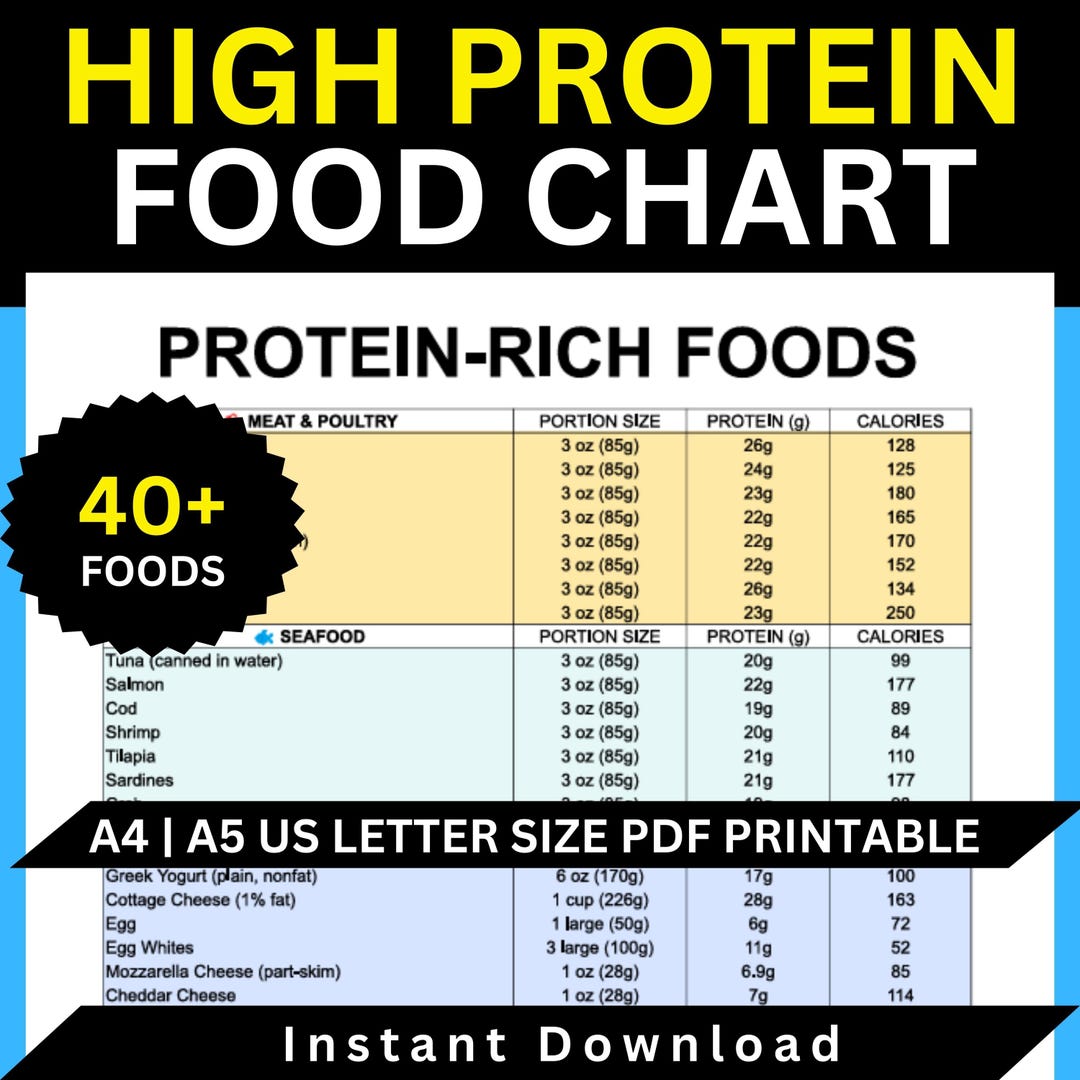 Protein Intake Chart.pdf High Protein Food Chart: Meal Plan & Macro Guide (digital Download) - Etsy