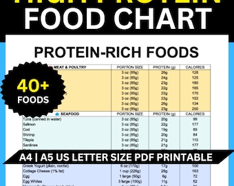 Tabla de alimentos ricos en proteínas: Plan de alimentación y guía de macronutrientes (descarga digital)