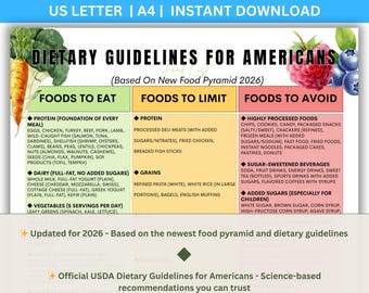 Dietary Guidelines for Americans Food List (2026 Update) USDA