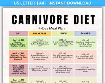 7-Day Carnivore Diet Meal Plan, Zero Carb, High Protein (Printable Download)