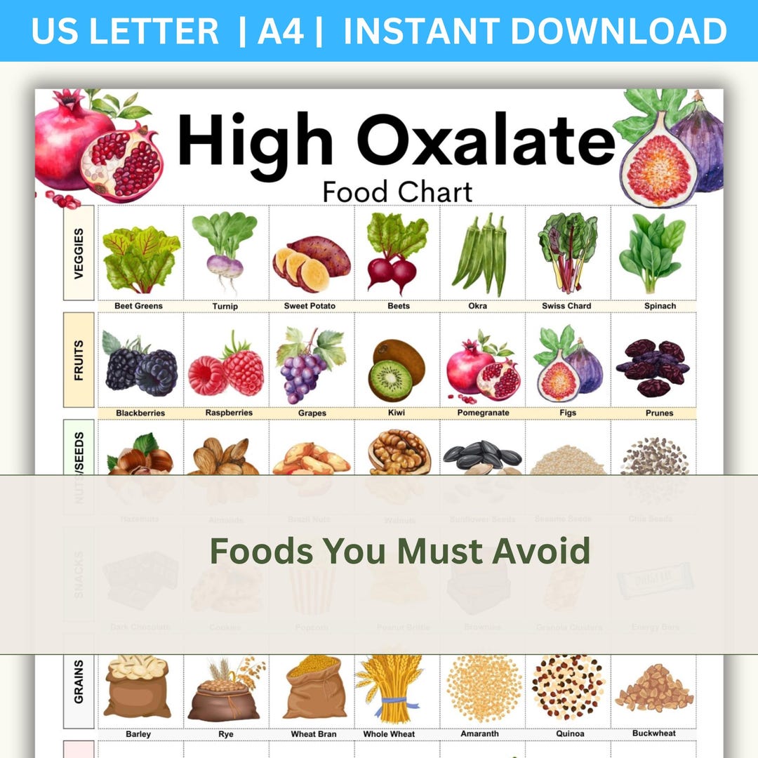 High Oxalate Foods Chart: Kidney Stone & Gut Health Guide (printable ...