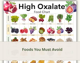 Oxalatreiche Lebensmittel-Karte: Nierenstein- und Darmgesundheitsleitfaden (druckbare PDF-Datei)