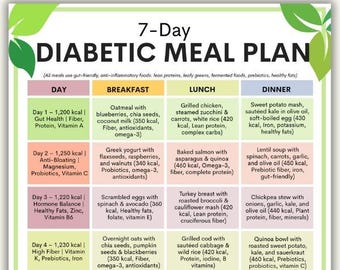 Diabetic Meal Plan, 7-Day Diabetes Diet Plan, Diabetic Food List, Printable PDF, Blood Sugar & Glucose Management, Healthy Diabetic Foods