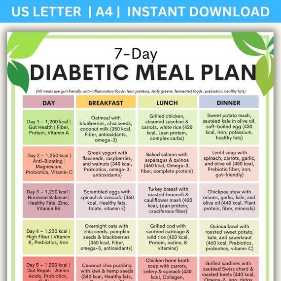 Diabetic Meal Plan, 7-Day Diabetes Diet Plan, Diabetic Food List, Printable PDF, Blood Sugar & Glucose Management, Healthy Diabetic Foods