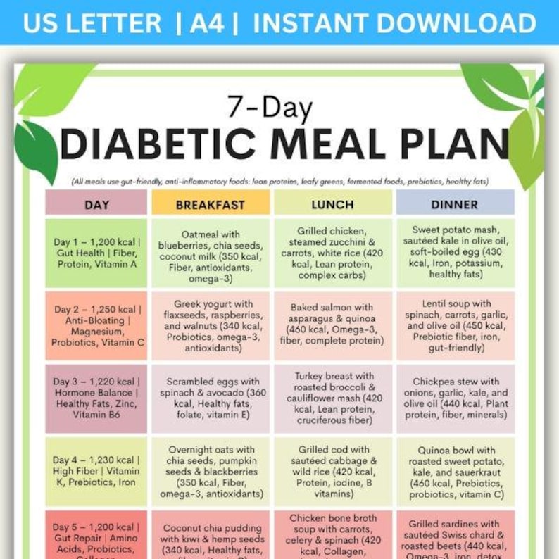 7 DAY diabetic meal plan, Diabetic Meal Plan, 7-Day Diabetes Diet Plan, Diabetic Food List, Printable PDF, Blood Sugar & Glucose Management, Healthy Diabetic Foods