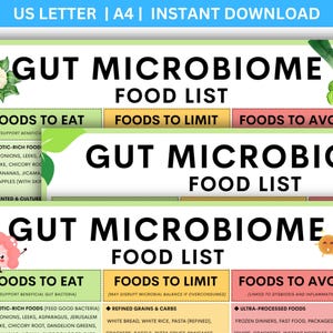 Gut Health Food List Printable, Gut Microbiome Food List PDF, What to Eat Limit Avoid, Prebiotic Food Guide, Gut Reset Meal Planner