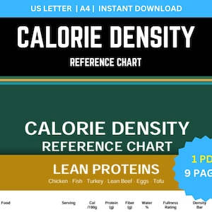 Puede incluir: Una tabla de referencia digital titulada Calorie Density Reference Chart con fondo verde oscuro y una barra dorada. El texto incluye US Letter, A4, Instant Download, Lean Proteins y 1 PDF 9 Pages. La tabla enumera categorías de alimentos.