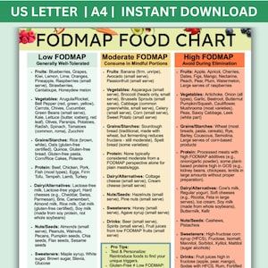 Low FODCAP-Diagramm, IBS-Lebensmittelliste zum Ausdrucken, Diät-Plan für die Darmgesundheit, Sofort-Download: Sofortiger Download