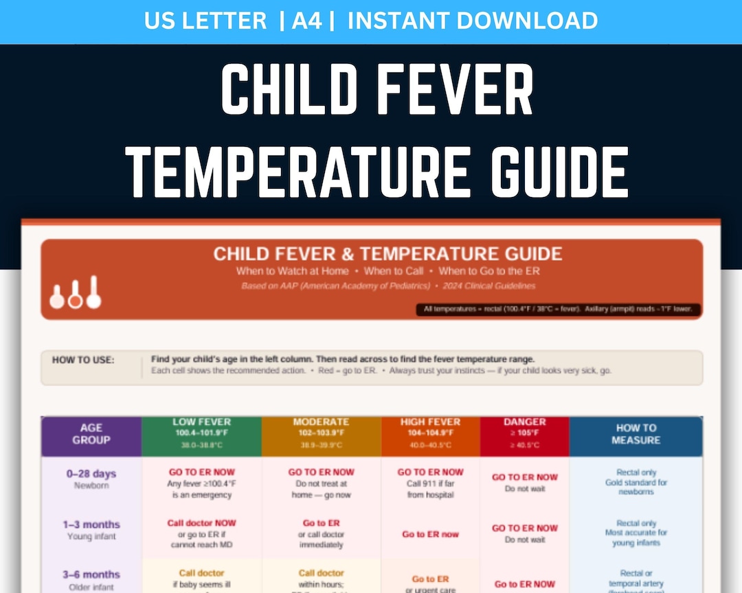Child Fever Temperature Guide, Pediatric Fever Chart, 2024 AAP ...