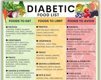 Diabetic Food List & Meal Planner: Healthy Eating Guide (Printable PDF)
