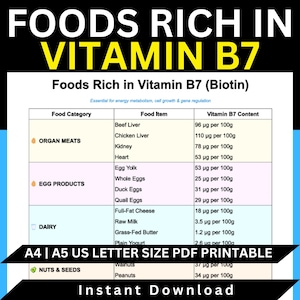 Vitamin B7 Foods Chart: Biotin Rich Nutrition Guide (PDF)