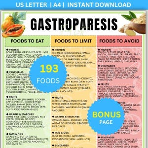 Puede incluir: Una colorida infografía titulada "Gastroparesis" enumera los alimentos para comer, limitar y evitar. La guía incluye proteínas, verduras, frutas, granos, grasas y bebidas. También hay una página de bonificación disponible.