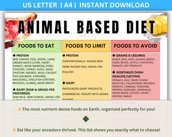 Animal Based Diet Food List, Carnivore Guide, Nutrient Dense Foods (Instant Download)
