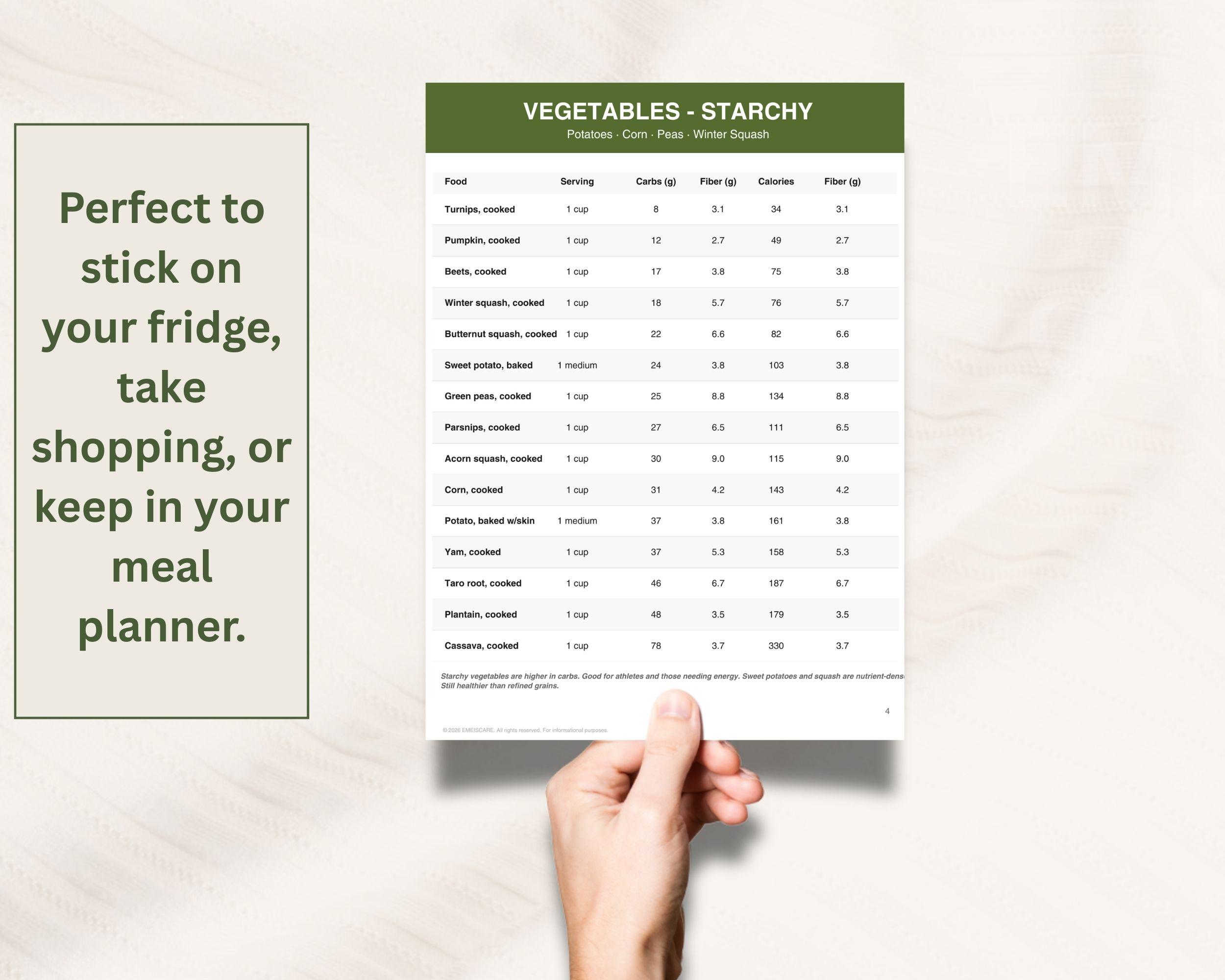 Carbohydrate Reference Chart PDF | Carbs Food List, Carbohydrate Foods ...