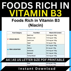 Vitamin B3 Foods Chart: Niacin Rich Nutrition Guide (PDF)