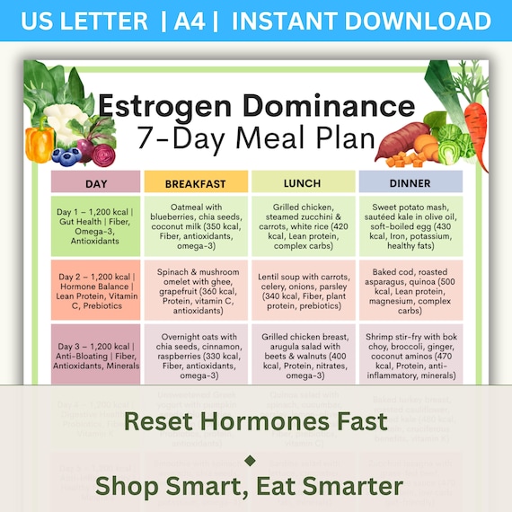 Estrogen Dominance Meal Plan: Hormone Balancing Diet Guide (Printable PDF Download)