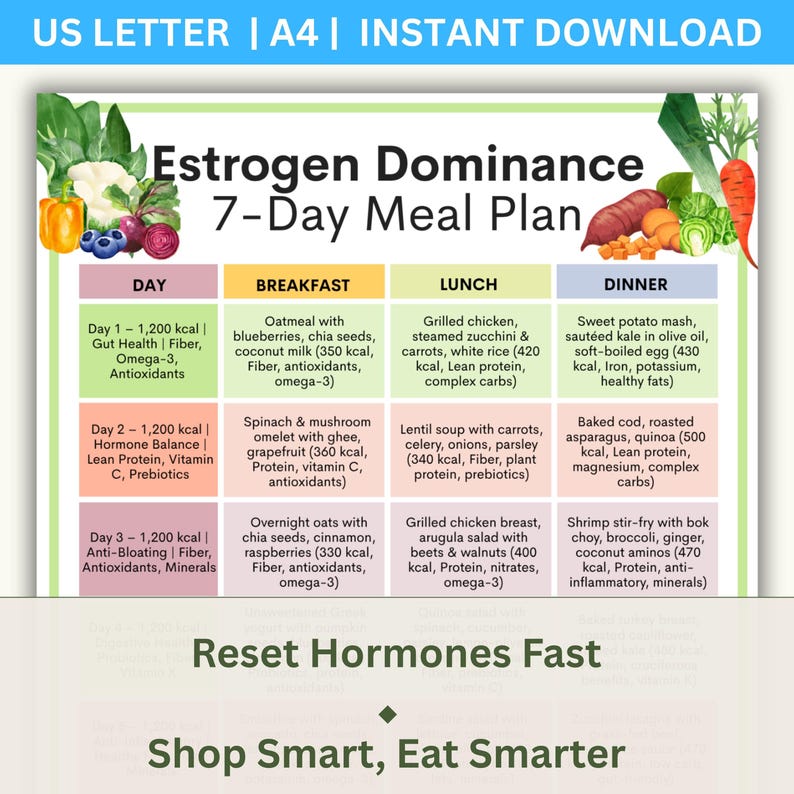 May include: A colorful meal plan titled "Estrogen Dominance 7-Day Meal Plan" with daily meal suggestions for breakfast, lunch, and dinner. The plan includes calorie counts and lists ingredients like oatmeal, chicken, and vegetables. The text "Reset Hormones Fast" is also visible.