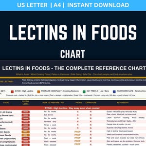 May include: A printable chart titled "Lectins in Foods" with a dark blue background. The chart provides information on lectin levels in various foods, preparation methods, and dietary considerations. The chart includes colour-coded keys and detailed food lists.