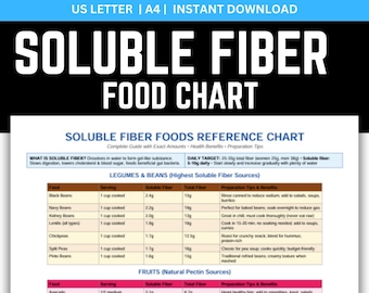 Soluble Fiber Foods Chart, Soluble Fiber List PDF, Low Cholesterol Diet, Blood Sugar Food List, Natural Pectin Sources, Heart Health Guide