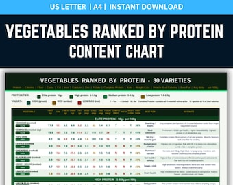 Vegetables Protein Chart, Plant Based Vegan Protein Guide, Keto Low Carb Veggie List, High Fiber Nutrition Table, Health, PDF