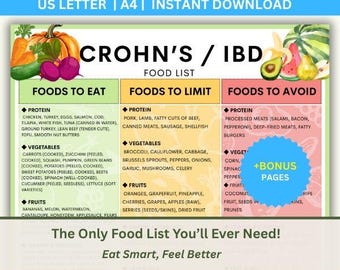 Crohn's IBD Food List: Nutrition Chart, Anti-Inflammatory Diet (Printable)