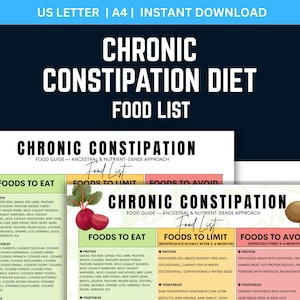 May include: A printable food list for a chronic constipation diet, with headings "Foods to Eat", "Foods to Limit", and "Foods to Avoid". The document is labeled "US Letter | A4 | Instant Download".