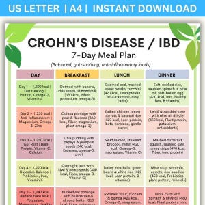 Peut inclure: Un plan de repas de 7 jours pour la maladie de Crohn et la MII, avec des suggestions pour le petit-déjeuner, le déjeuner et le dîner. Le plan comprend des décomptes caloriques quotidiens et se concentre sur les aliments apaisants pour l'intestin et anti-inflammatoires.
