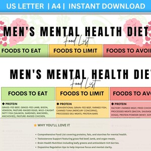 Könnte beinhalten: Ein druckbares Dokument mit dem Titel "Men's Mental Health Diet Food List". Das Design zeigt eine Kopfzeile mit dem Titel in fetten schwarzen Buchstaben und drei farbigen Abschnitten: "Foods to Eat", "Foods to Limit" und "Foods to Avoid".