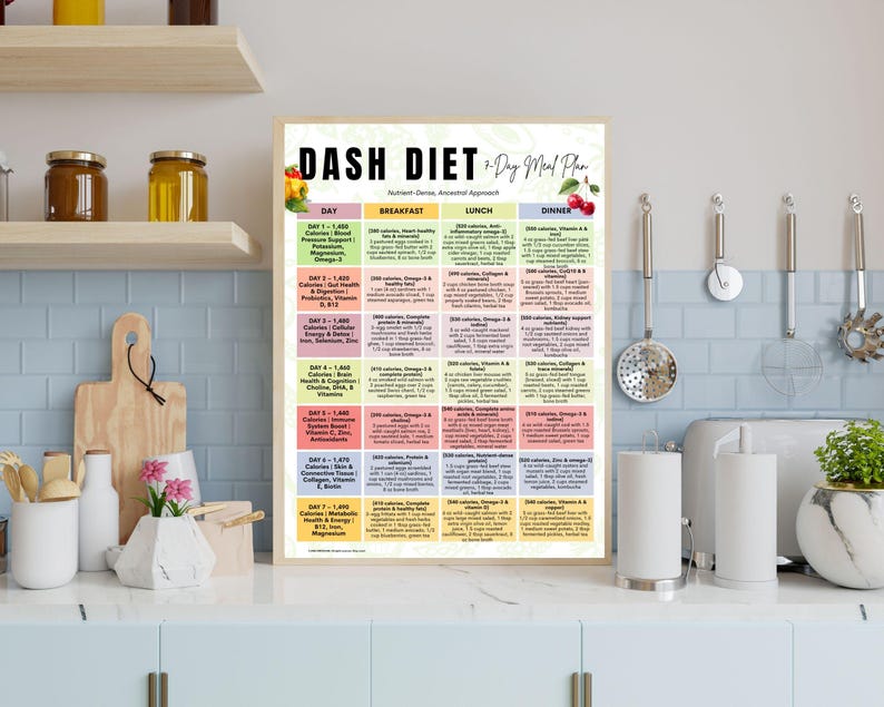 DASH Diet Meal Plan PDF, 7 Day Menu Plan Printable, Weekly Meal Planner ...