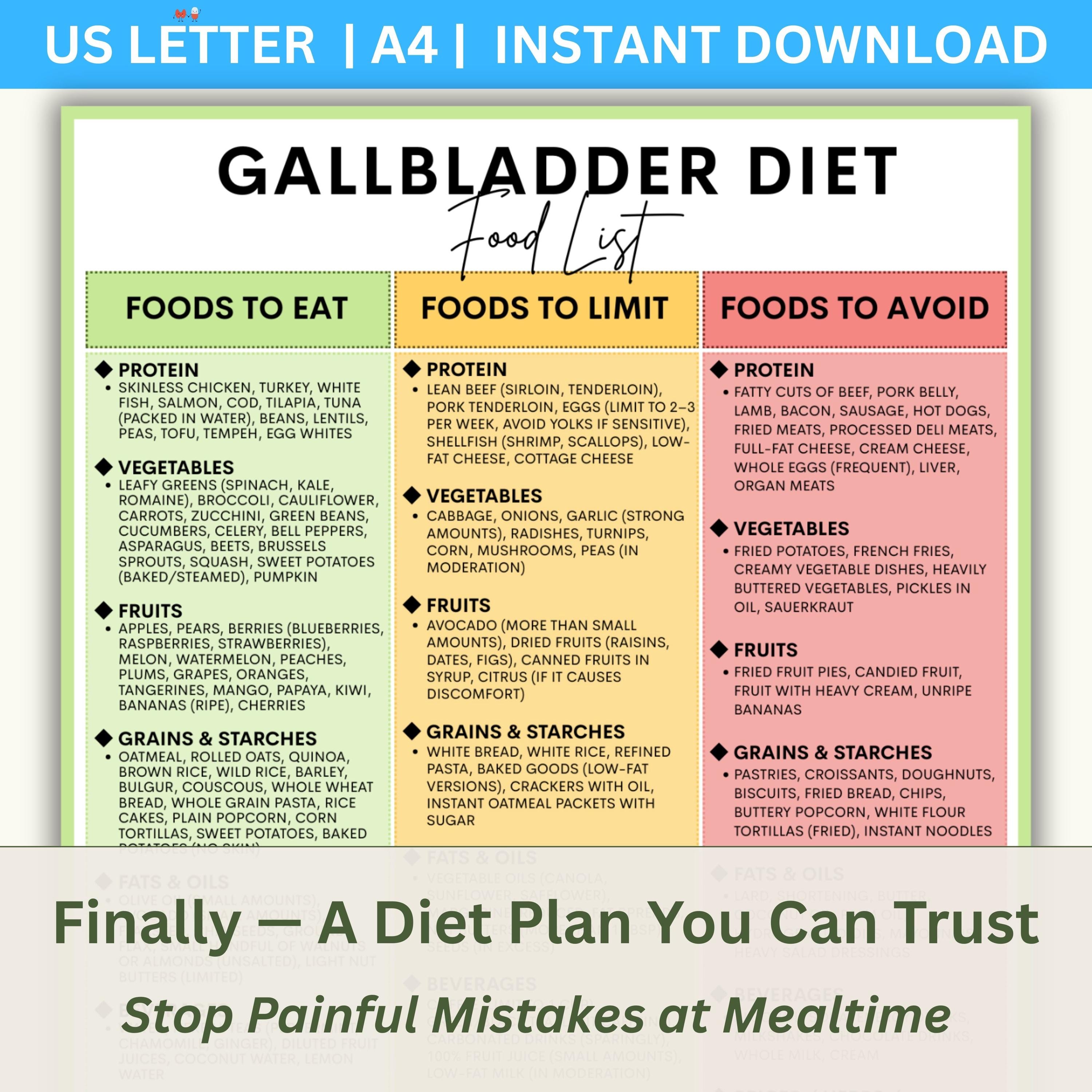 Gallbladder Diet Food List Printable, Gallbladder Foods to Eat and