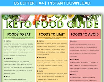 Keto Food Guide Printable: Eat Limit Avoid Chart (Instant Download)