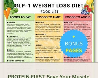 GLP-1 Diet Food List Printable | Eat/avoid Chart PDF | Ozempic & Wegovy  Friendly Foods – Weight Loss Support Guide | Instant Download