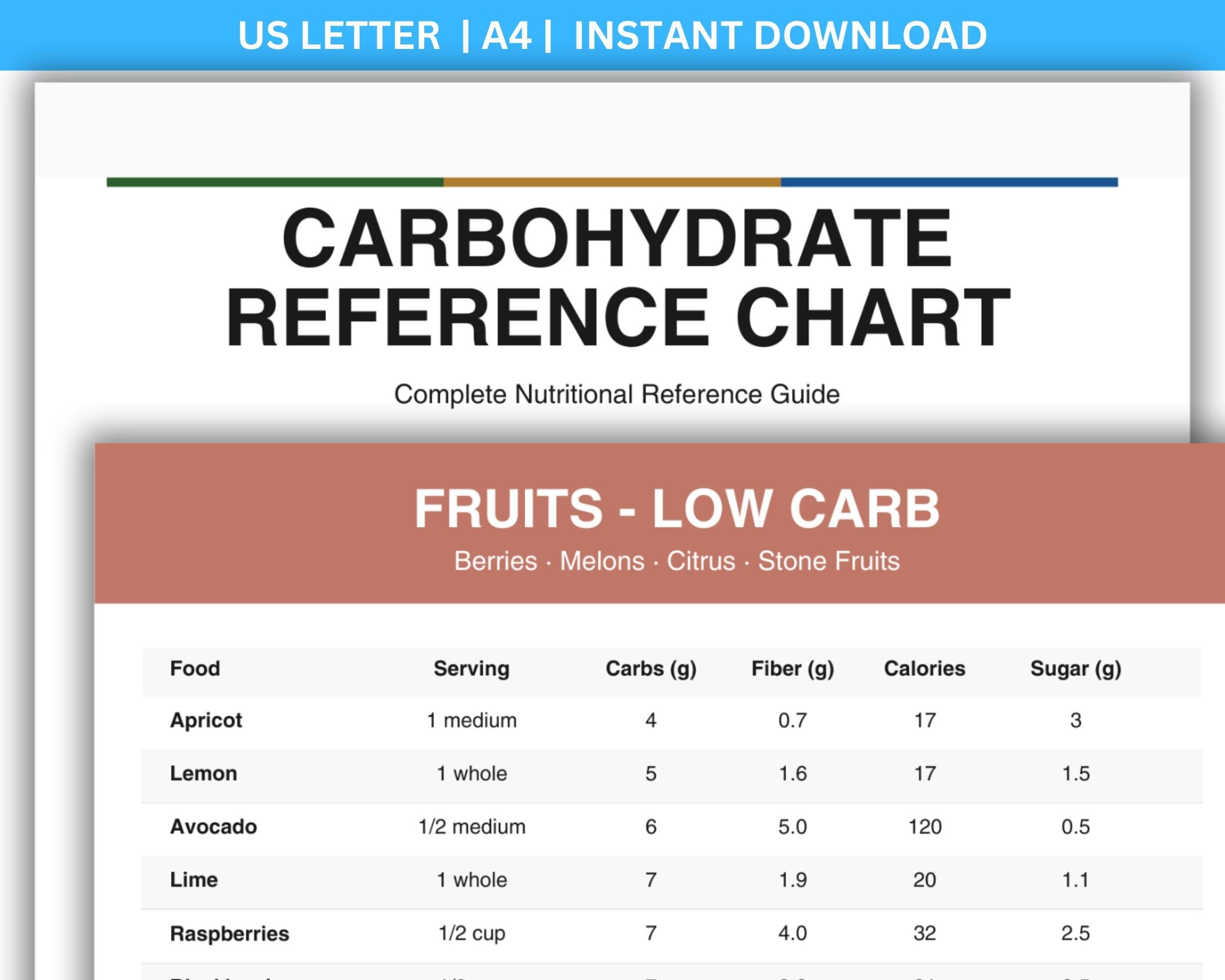 Carbohydrate Reference Chart PDF | Carbs Food List, Carbohydrate