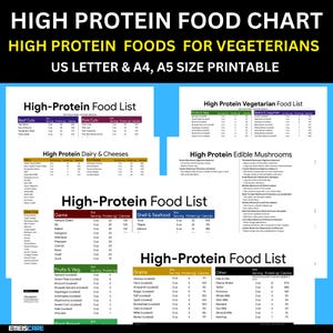 High Protein Food List, Plant Based Protein Chart,  High Proteins Guide, Keto Diet Food List for Muscle Building, Protein Rich Foods PDF