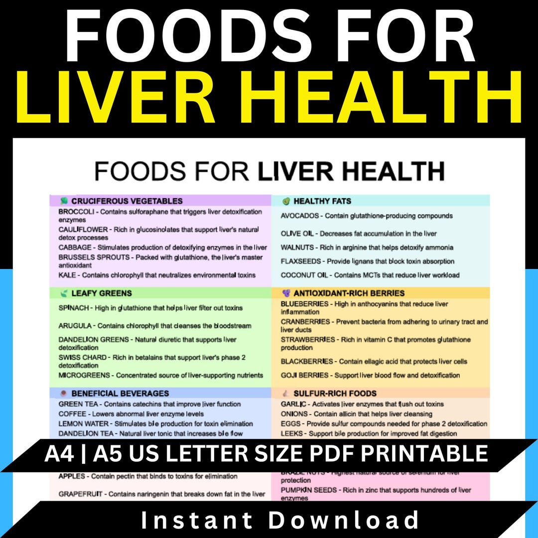 is glutathione safe for person with fatty liver Liver Health Foods Guide: Natural Detox Chart (PDF)