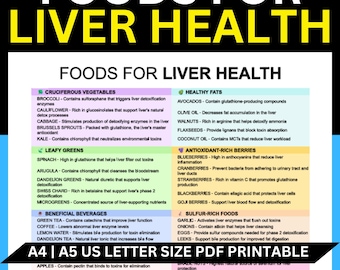 Guía de alimentos para la salud del hígado: Tabla de desintoxicación natural (PDF)