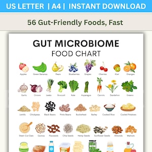 Gut Microbiome Food Chart Printable, Prebiotic And Probiotic Foods, Gut Health Food List PDF, Anti Bloat Food Guide, Instant Download