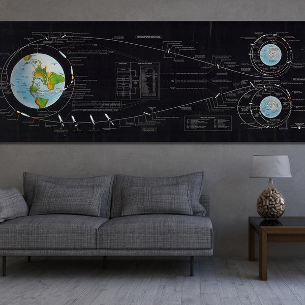 Apollo Mission Flight Plan Canvas Wall Art NASA Wall Art, Nature Wall Art, Space Telescope, NASA images,Wall Art Gift Flight Path Decor art