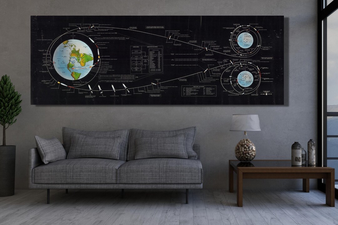 Apollo Mission Flight Plan Canvas Art, NASA Space Flight Path Decor - Etsy