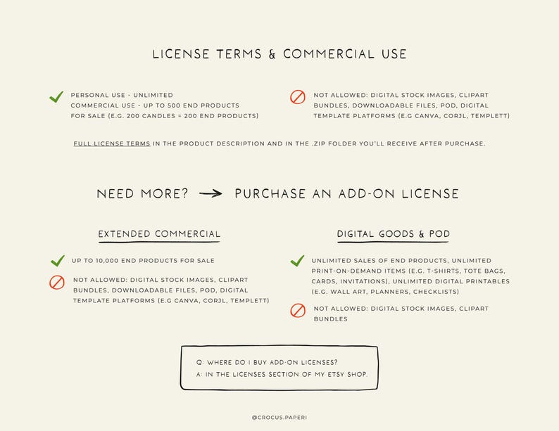 May include: A cream-colored graphic with text detailing license terms and commercial use for digital products. Includes sections on personal use, extended commercial, and digital goods & POD, with what is and isn't allowed. Text also directs buyers to purchase add-on licenses.
