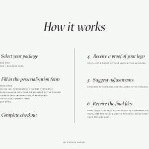 May include: A six-step guide on how to order a custom logo design. The steps include selecting a package, filling out a personalization form, completing checkout, receiving a proof of the logo, suggesting adjustments, and receiving the final files.