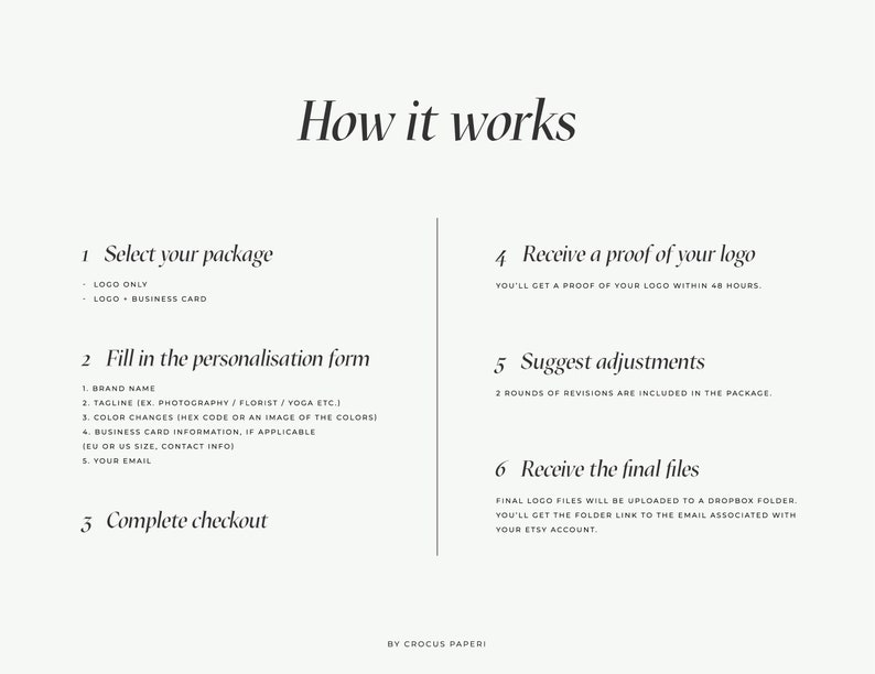 May include: A six-step guide on how to order a custom logo design. The steps include selecting a package, filling out a personalization form, completing checkout, receiving a proof of the logo, suggesting adjustments, and receiving the final files.