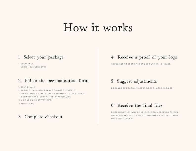 May include: A graphic explaining the steps to order a custom logo design. The steps are: 1. Select your package, 2. Fill in the personalisation form, 3. Complete checkout, 4. Receive a proof of your logo, 5. Suggest adjustments, 6. Receive the final files.