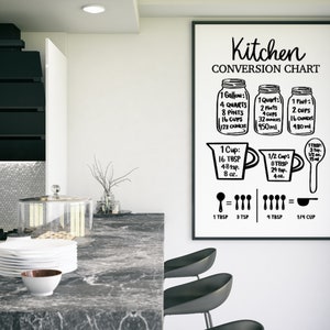 Kitchen Conversion Chart