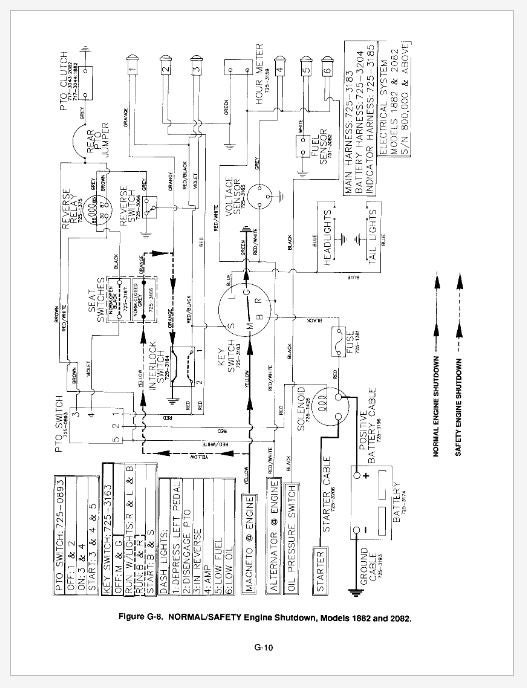 Cub Cadet 1535 and 1541 Lawn Tractor Super Lawn Tractor Service Manual