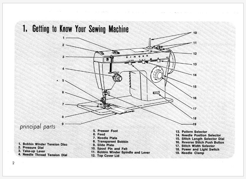 Singer Fashion Mate 368 Operation Instruction Manual PDF - Etsy
