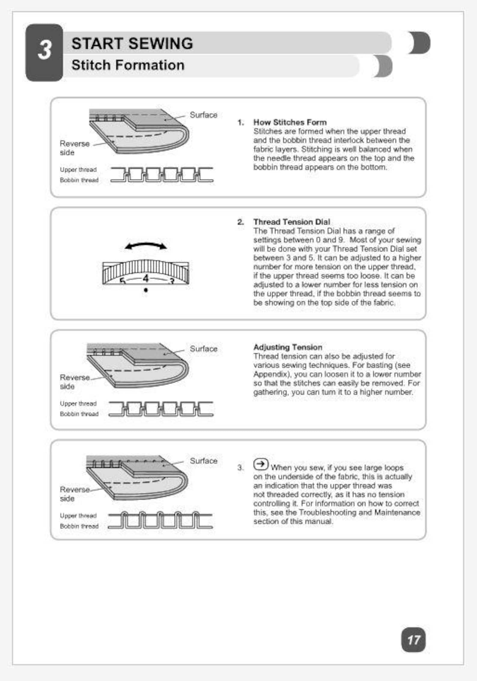 Singer Model M3220 Operation Instruction Manual PDF - Etsy