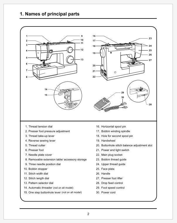Singer 4411 take-up linkage diagram